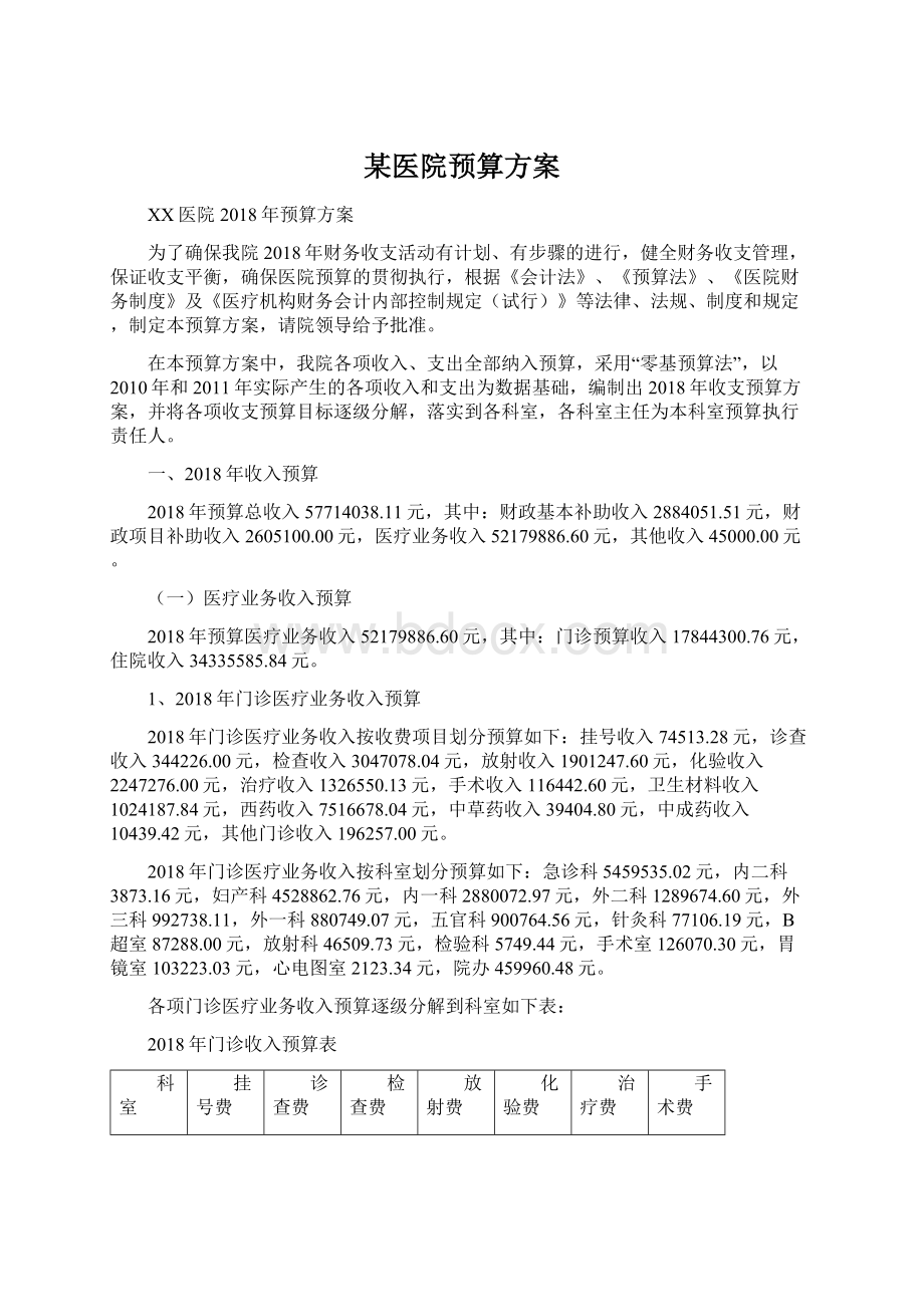 某医院预算方案Word文件下载.docx