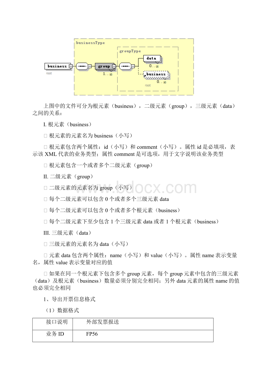 关于使用自设计软件开具普通发票的有关规定Word格式文档下载.docx_第2页