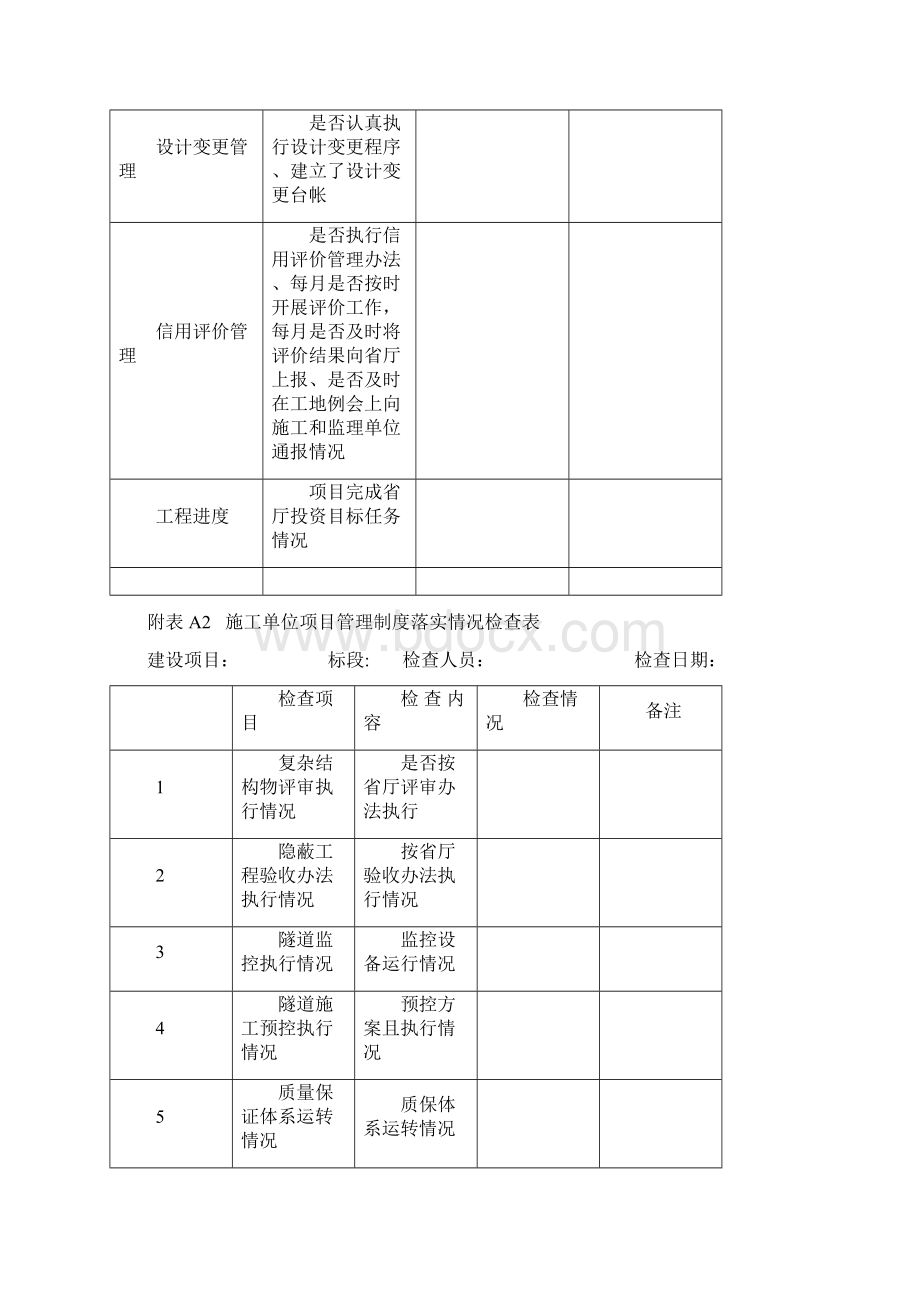 建设项目管理情况检查表模板.docx_第2页