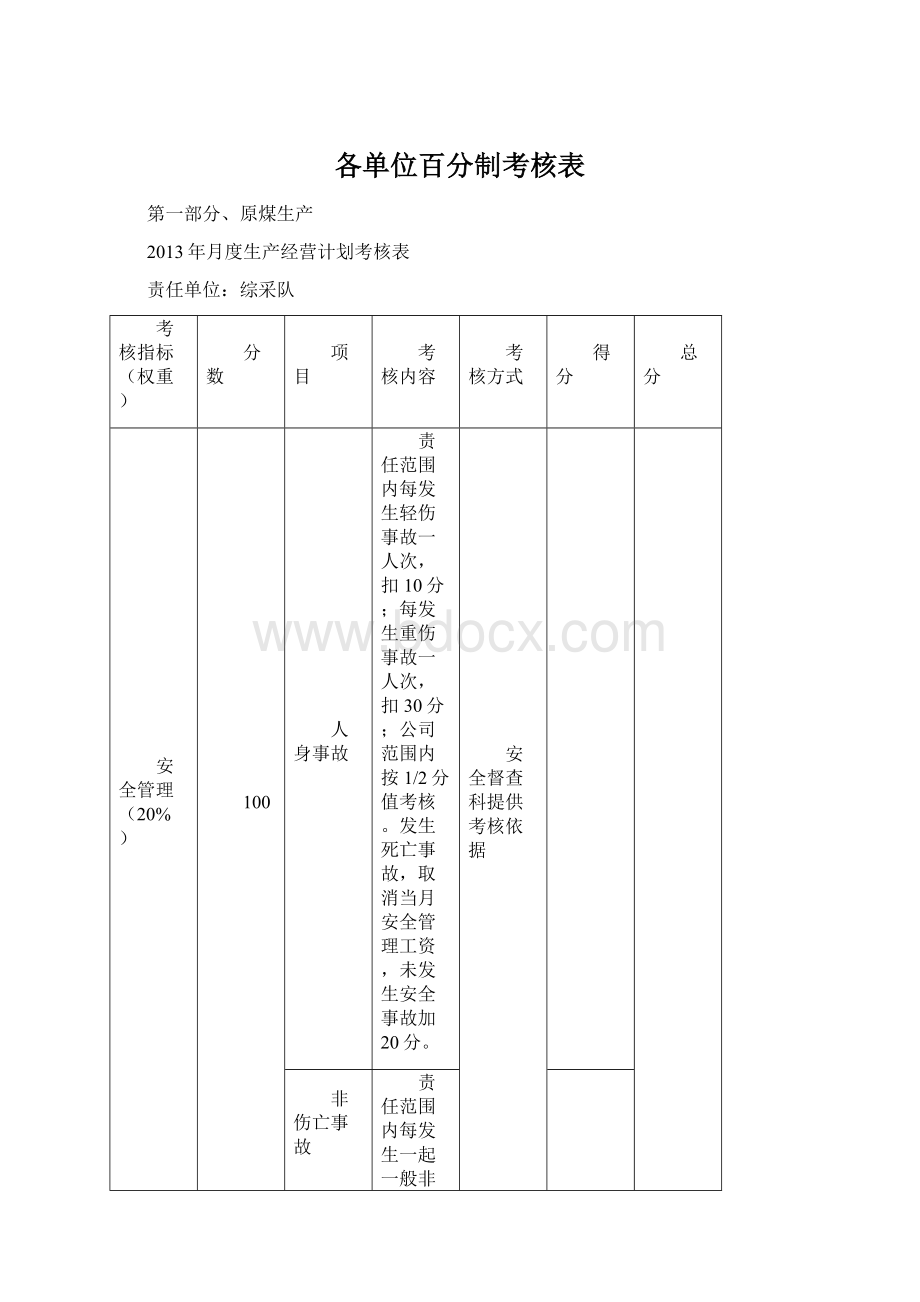 各单位百分制考核表文档格式.docx