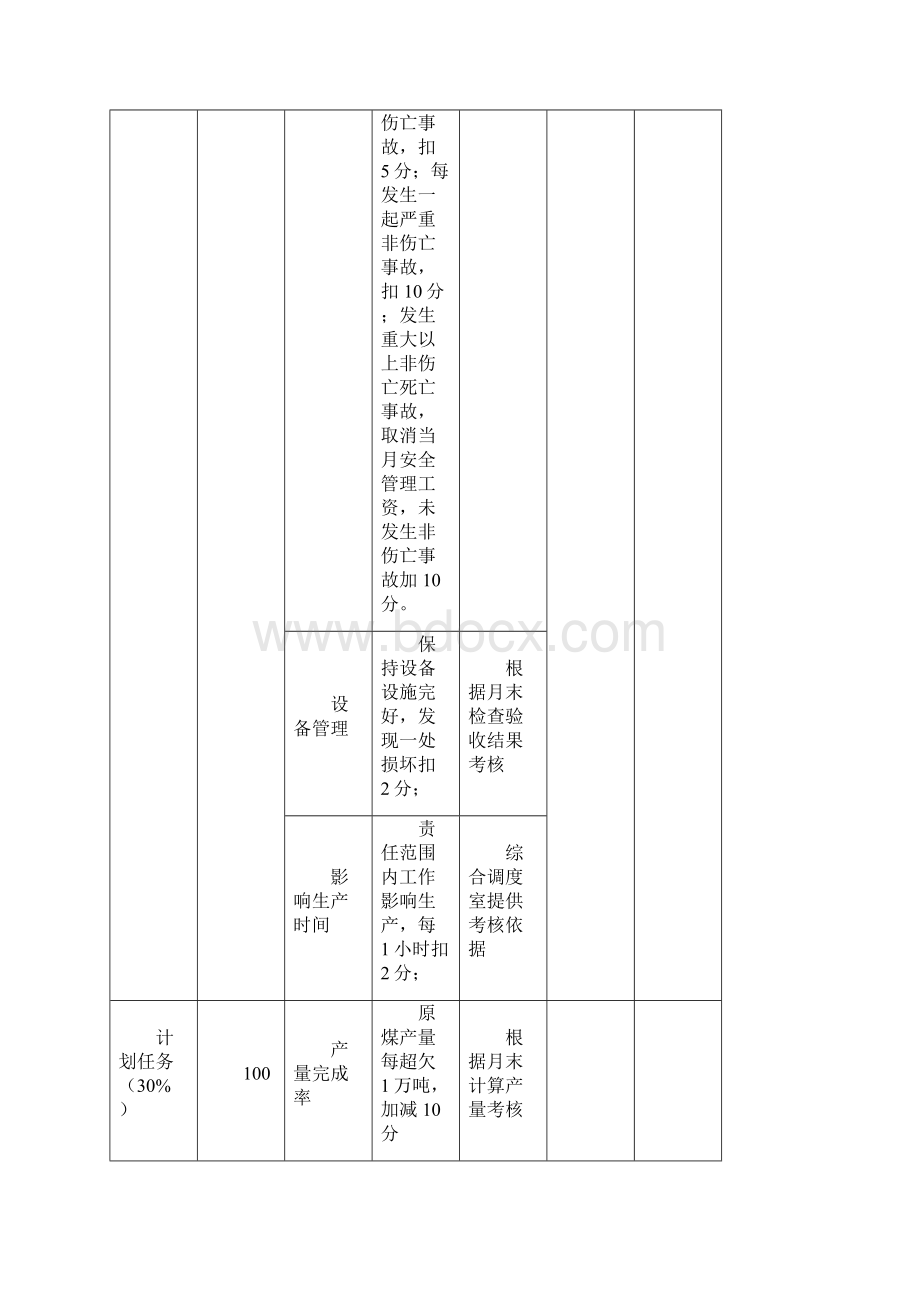 各单位百分制考核表.docx_第2页