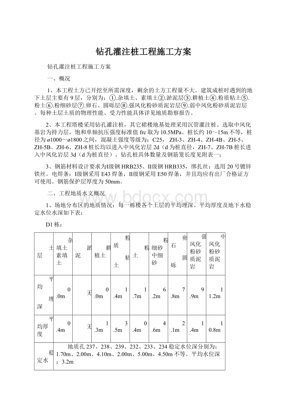 钻孔灌注桩工程施工方案.docx