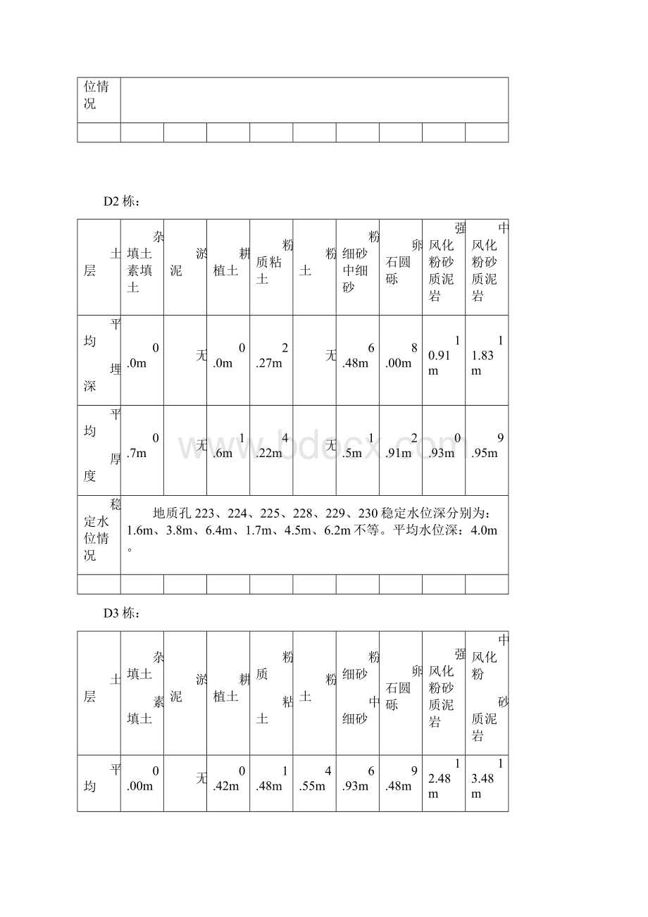 钻孔灌注桩工程施工方案.docx_第2页