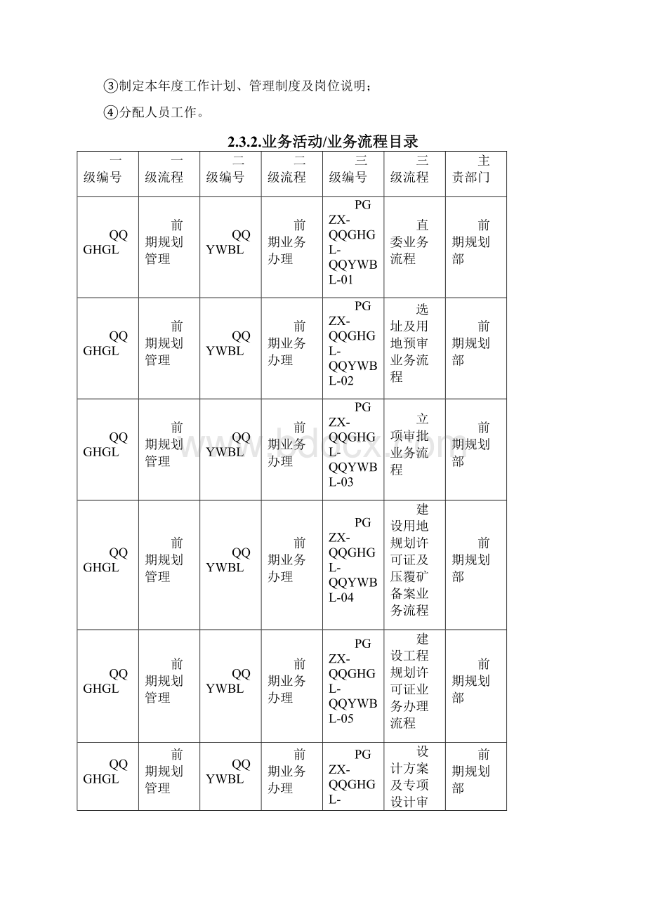 棚户区改造工程及配套工程前期规划管理及其流程Word文档下载推荐.docx_第3页