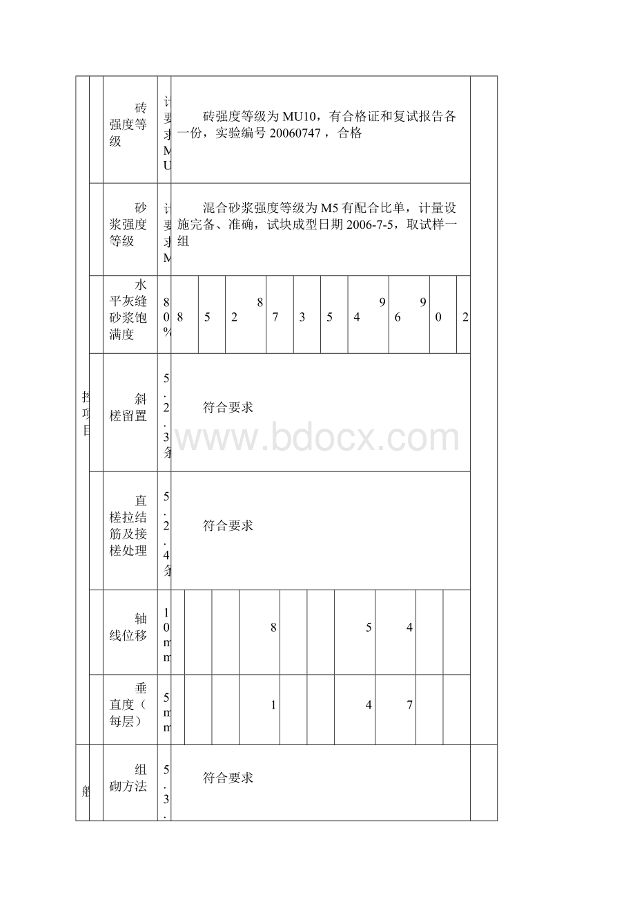 砖砌体混水工程检验批质量验收记录表Word文档格式.docx_第2页