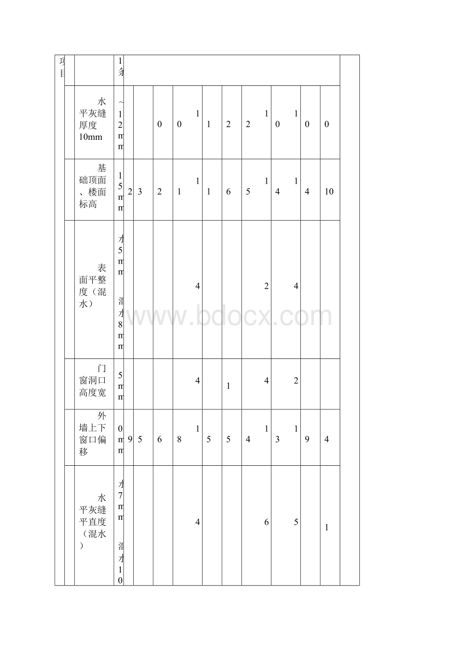 砖砌体混水工程检验批质量验收记录表Word文档格式.docx_第3页