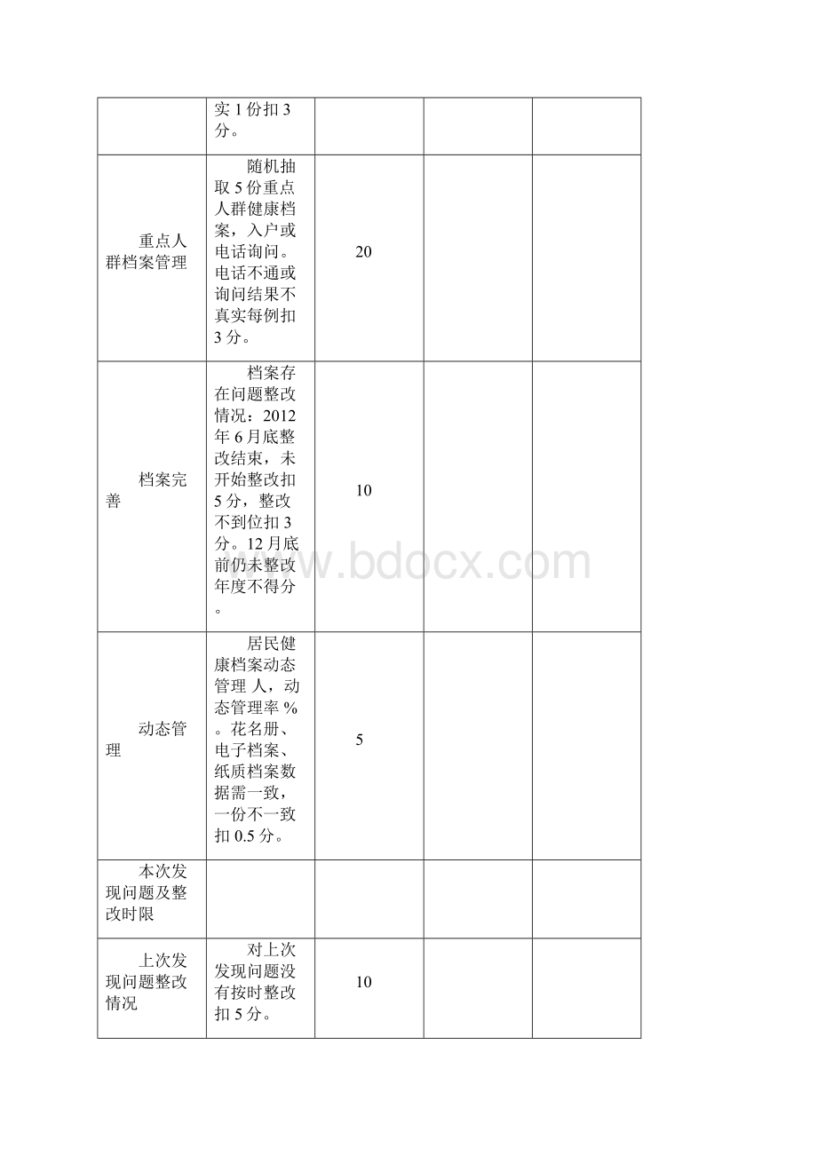 村级公共卫生考核督导记录表.docx_第3页