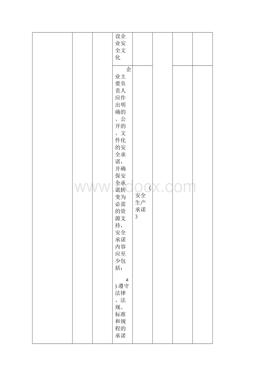 合成氨安全标准化检查表.docx_第2页