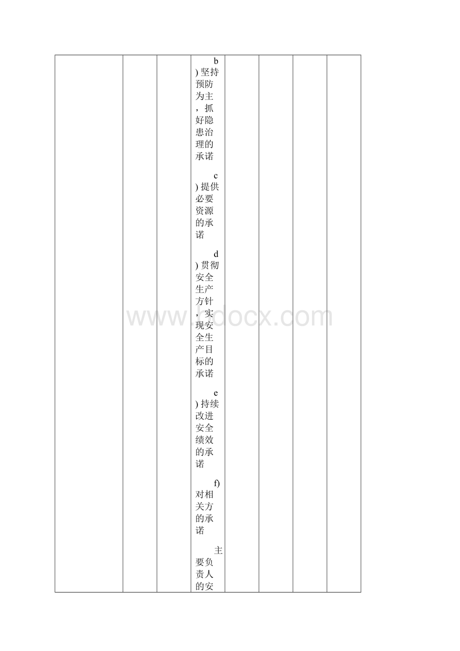 合成氨安全标准化检查表.docx_第3页