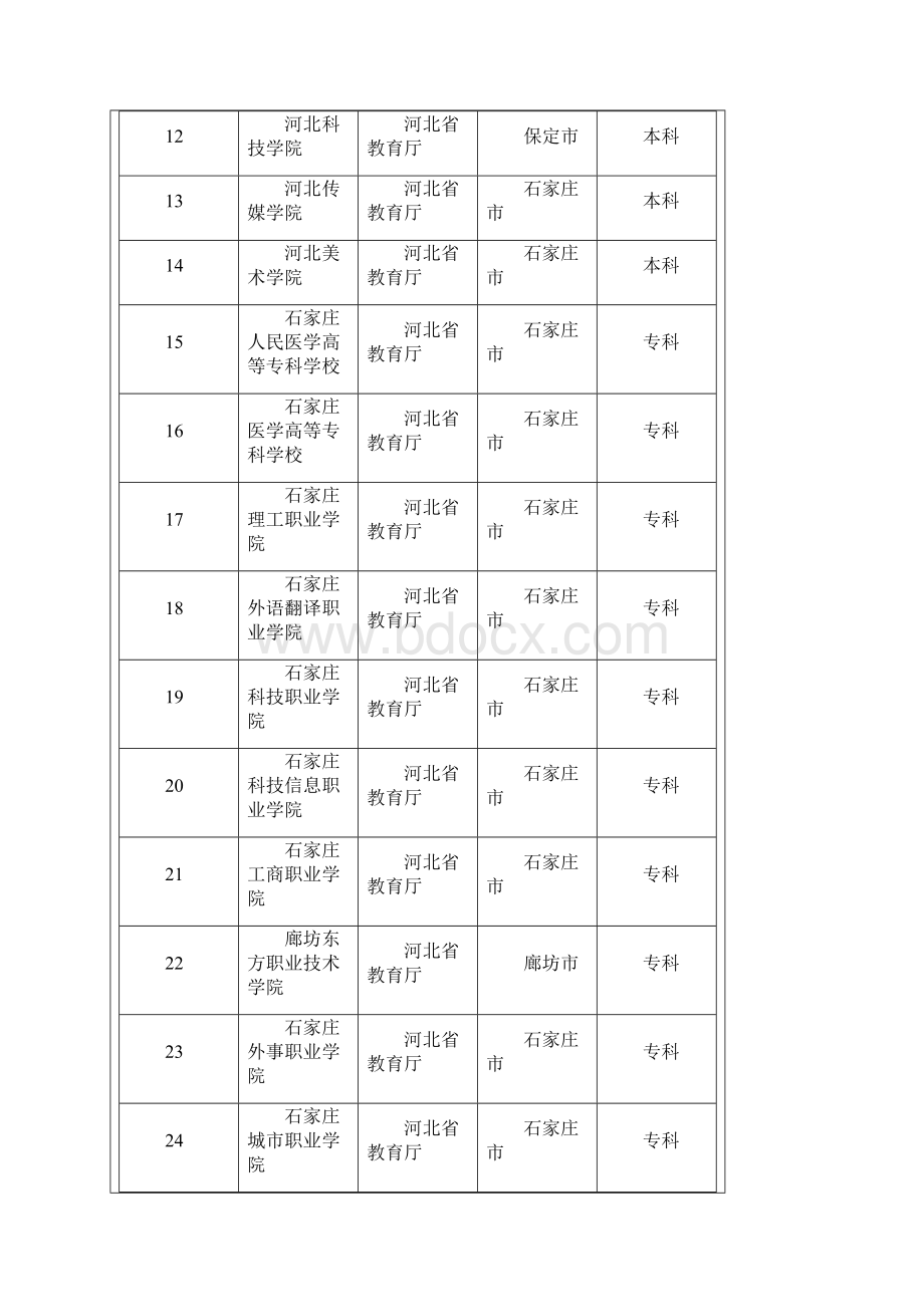 全国民办普通高校大全Word格式文档下载.docx_第2页