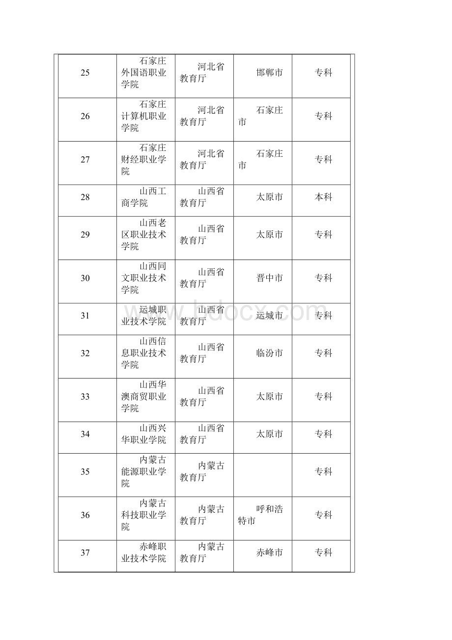 全国民办普通高校大全Word格式文档下载.docx_第3页