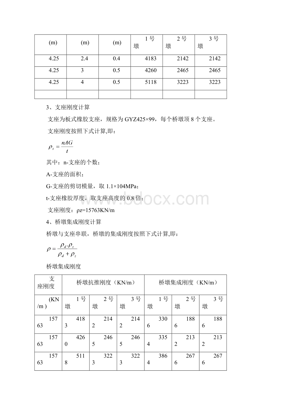 空心墩墩身计算书.docx_第3页