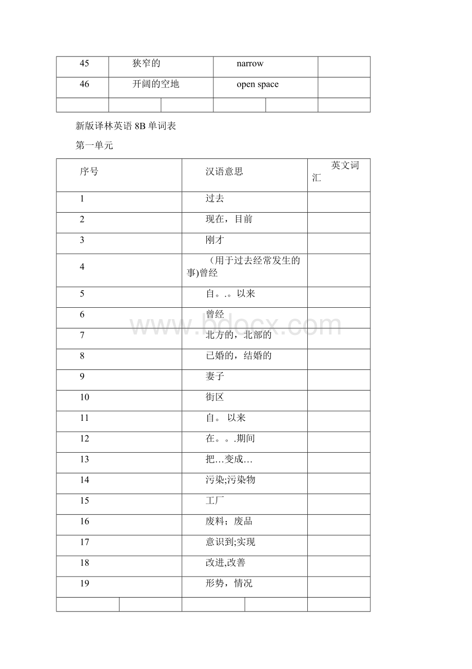 江苏译林版英语8B单词表及默写表超好文档格式.docx_第3页