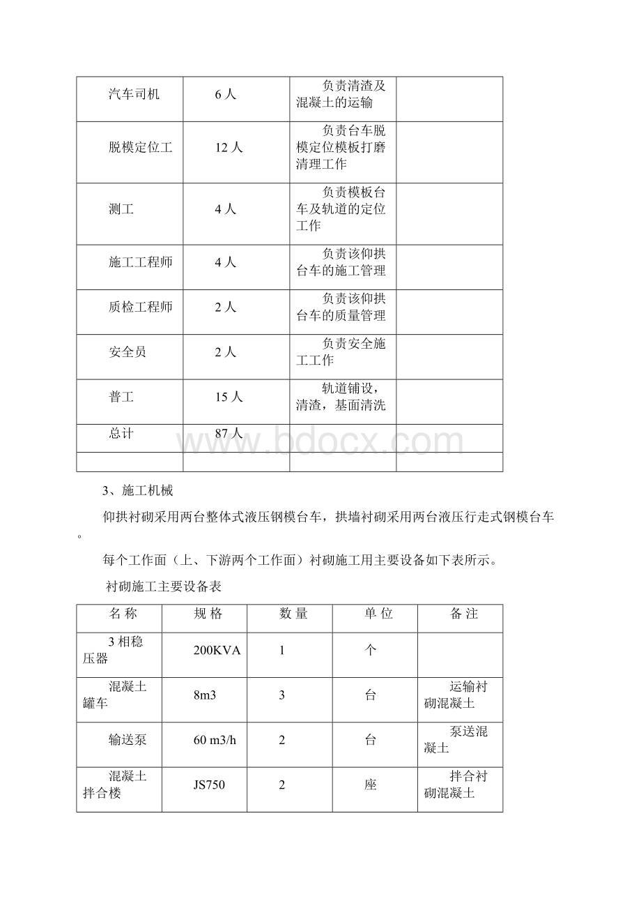 水工隧洞衬砌专项施工方案.docx_第3页