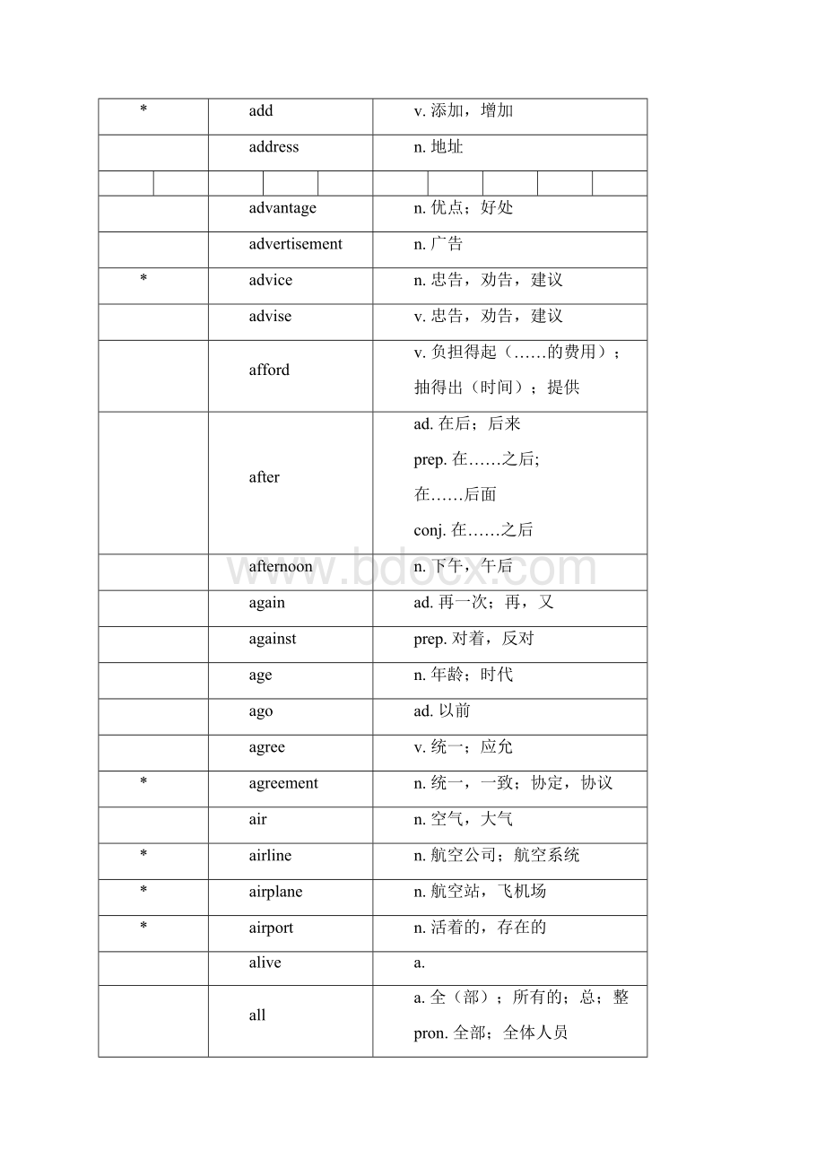 新课标初中英语词汇表汇总.docx_第2页