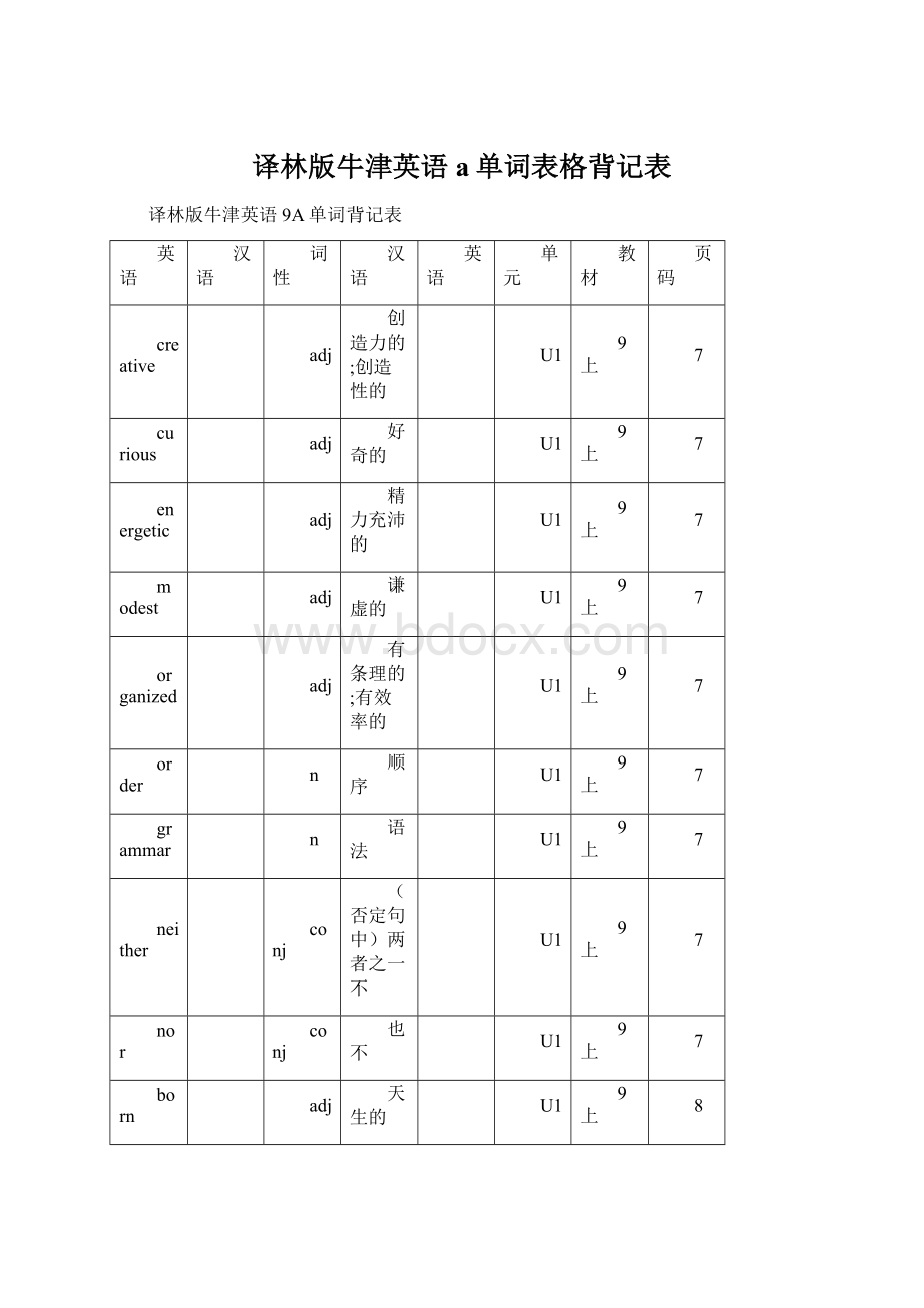 译林版牛津英语a单词表格背记表Word文档下载推荐.docx