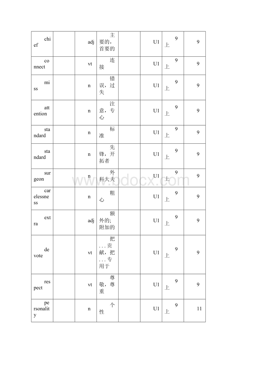 译林版牛津英语a单词表格背记表.docx_第3页