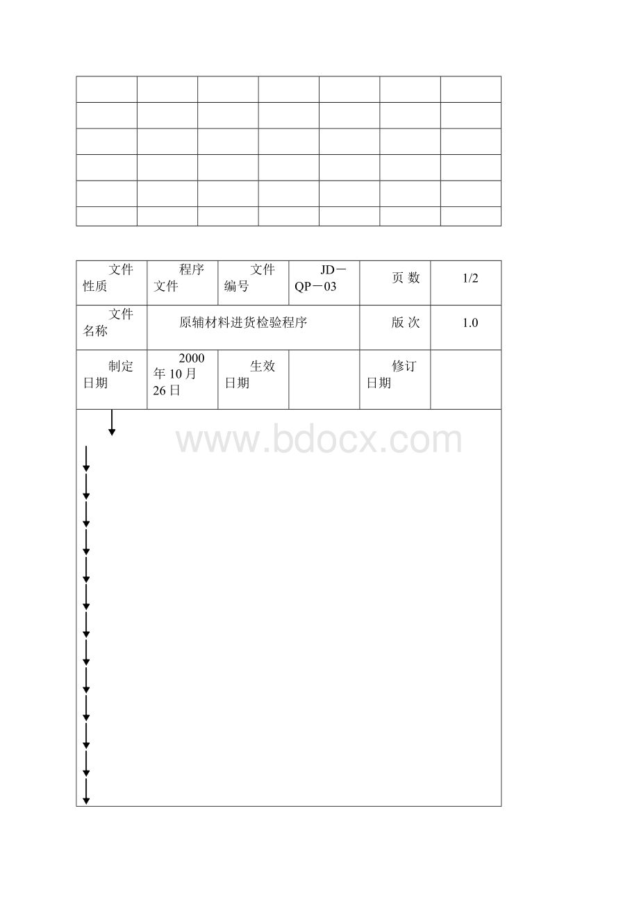 原辅材料进货检验程序.docx_第2页