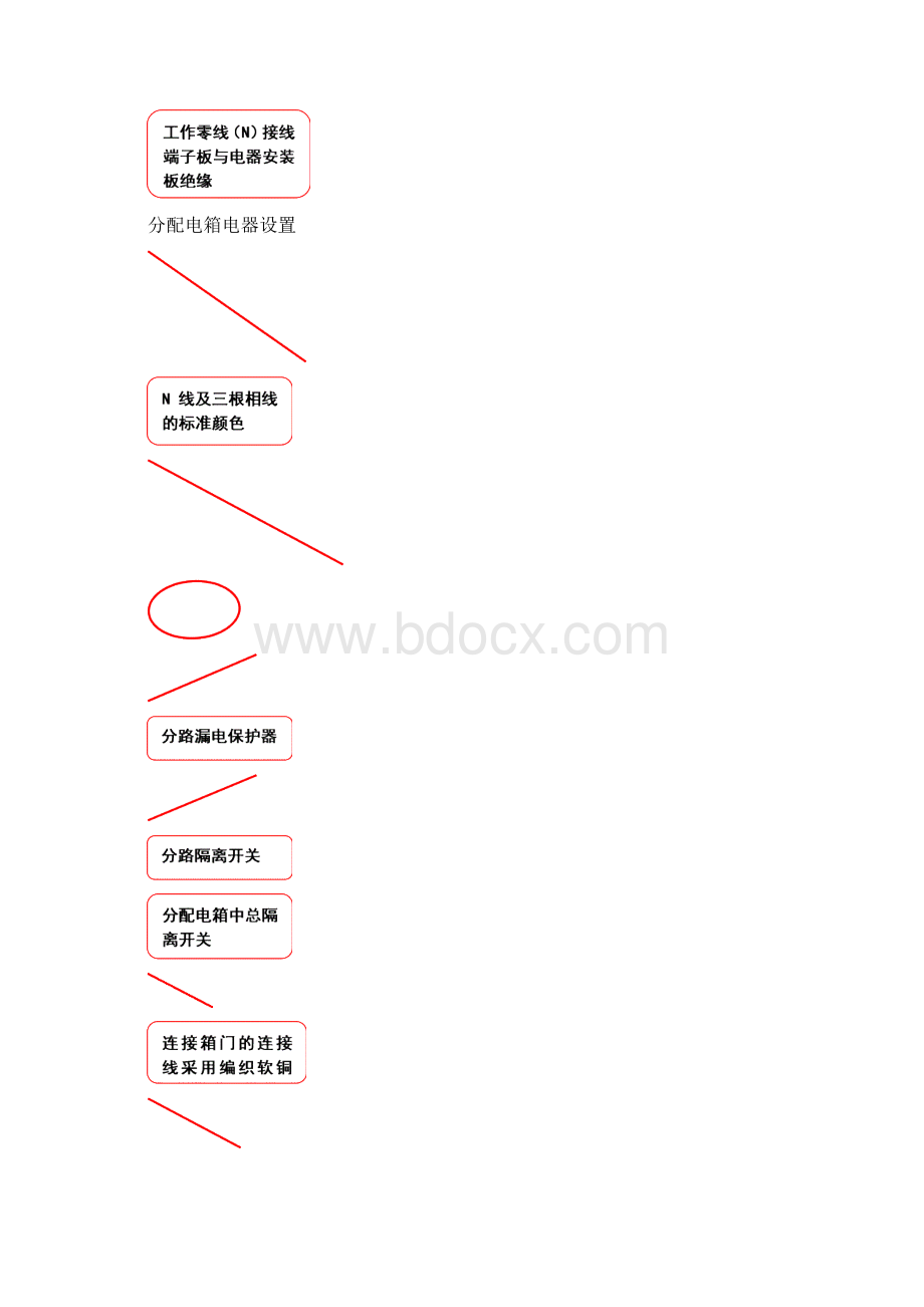 施工现场临时用电安全技术交底综述.docx_第3页