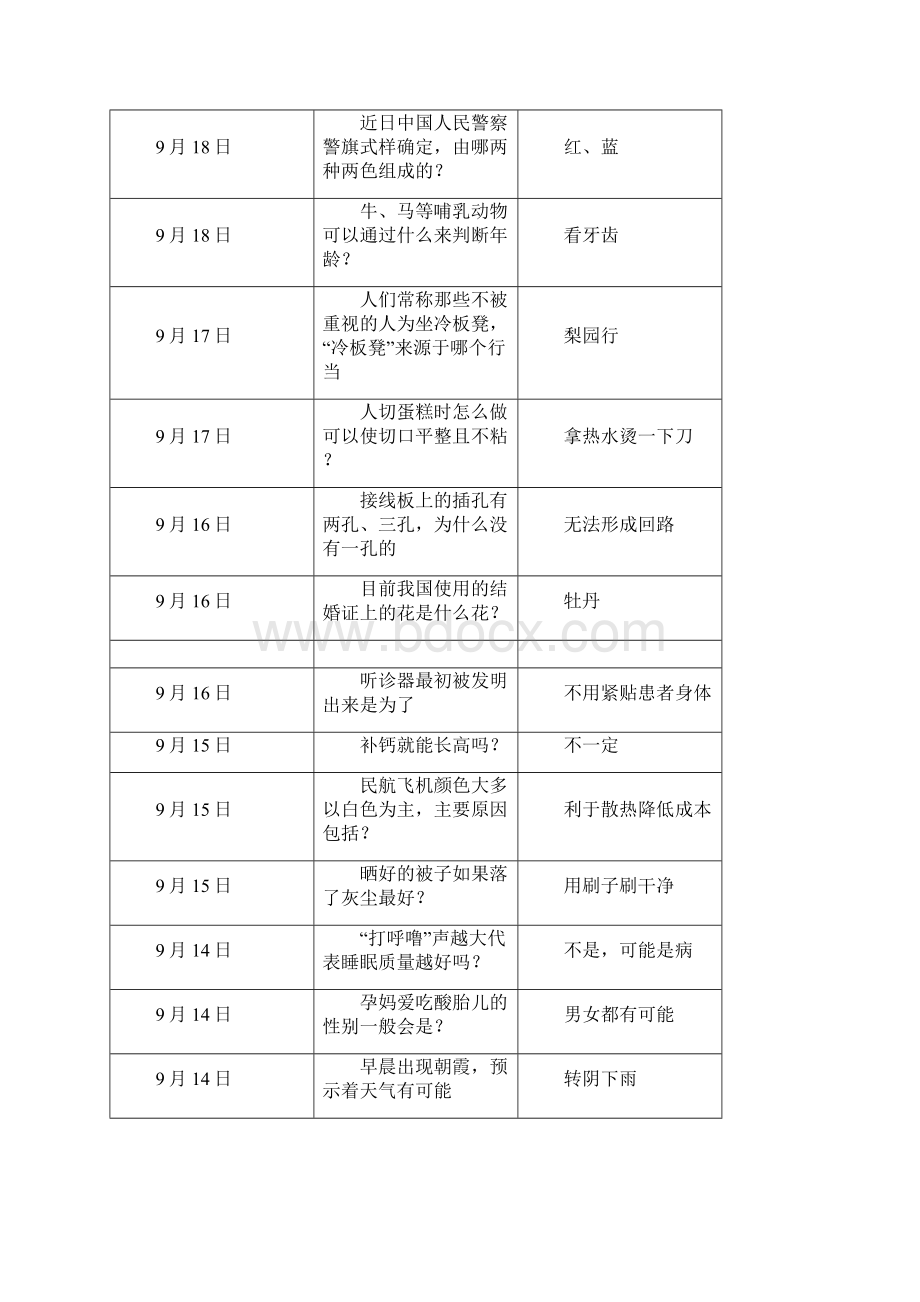 百度蚂蚁庄园今天答案大全 蚂蚁庄园小课堂今日答案.docx_第2页