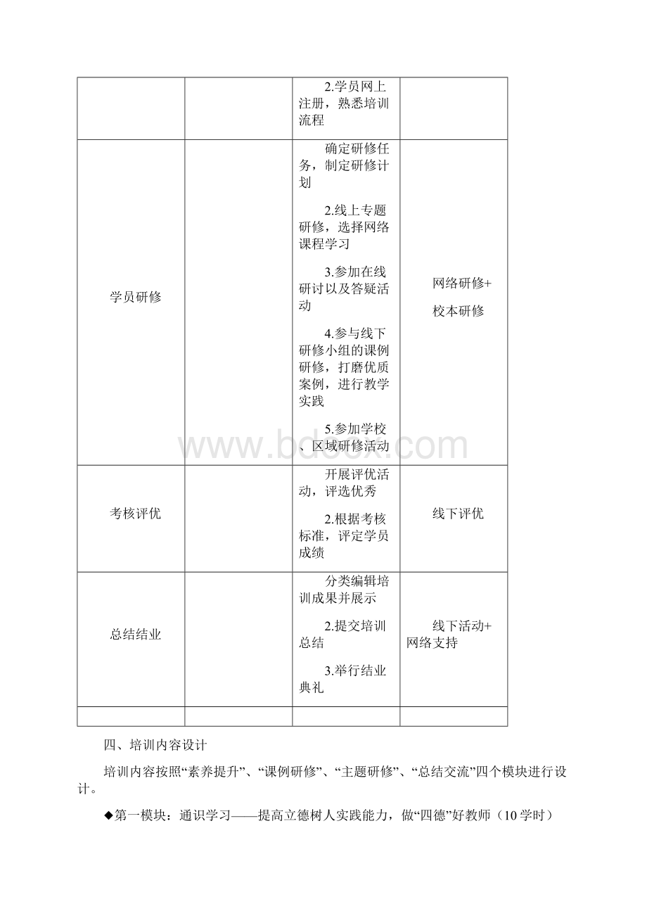 网络培训项目实施方案文档格式.docx_第3页