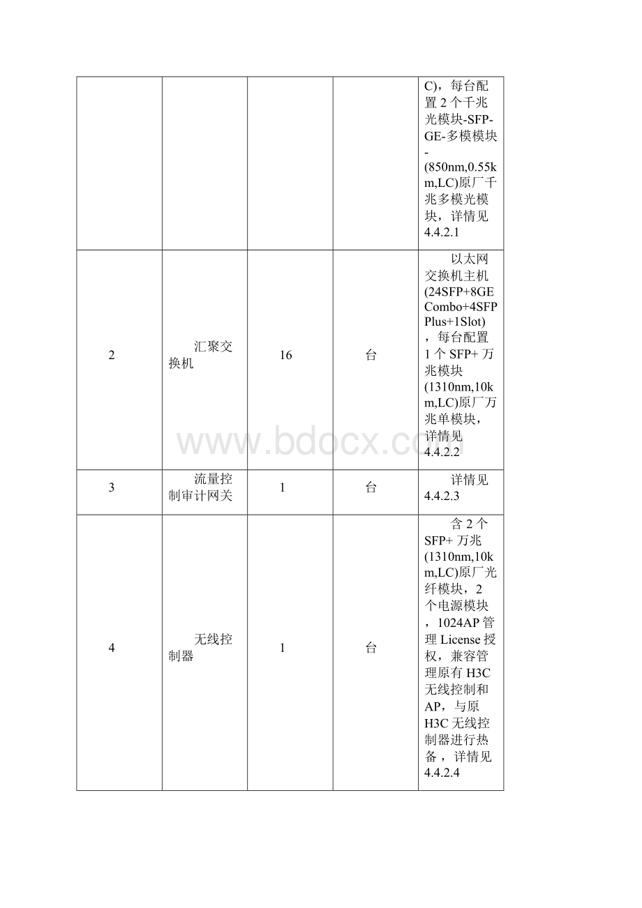 广州大学信息化建设项目之网络改造子项目一.docx_第3页