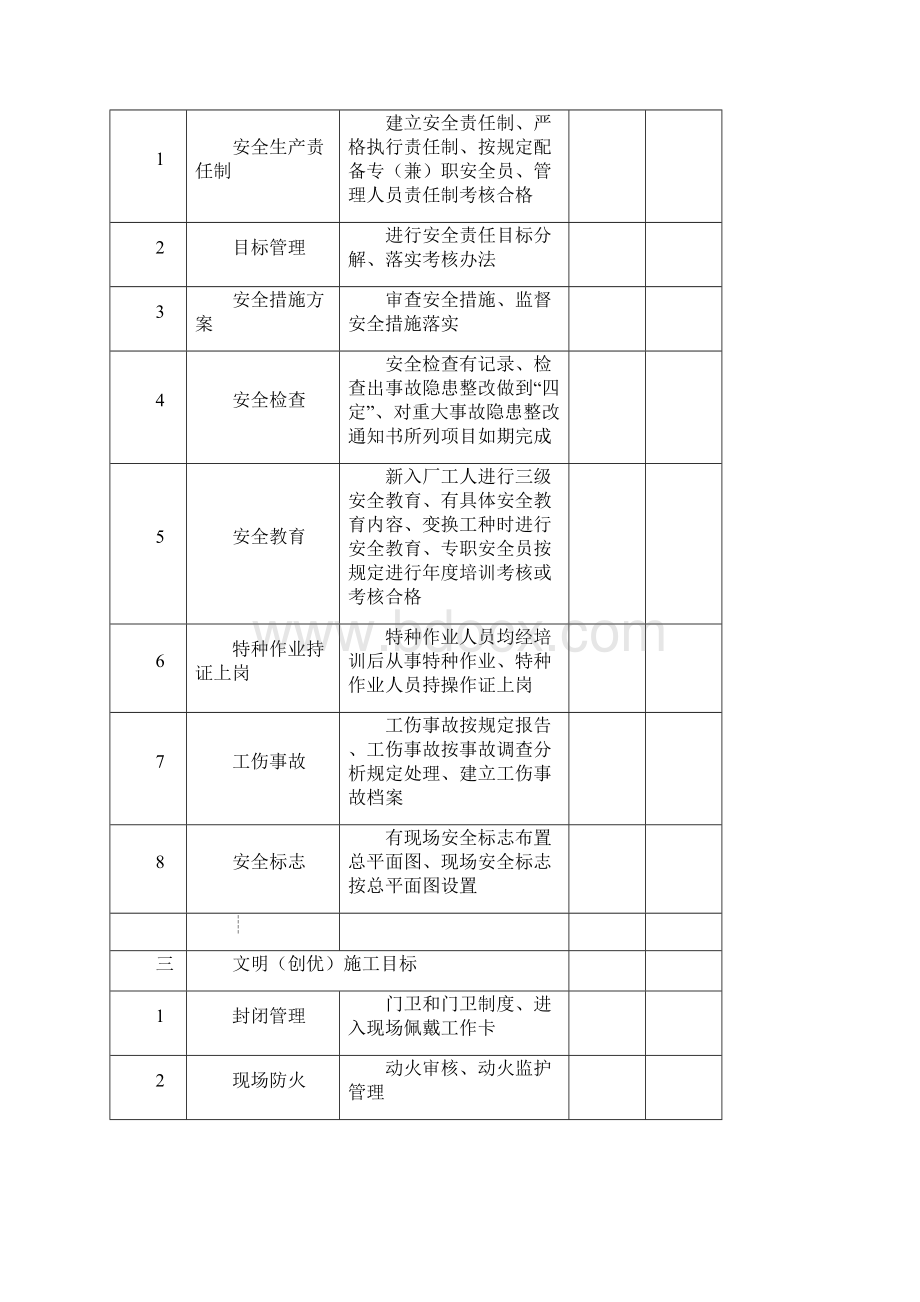 SL721水利水电工程施工安全管理导则全套表格Word格式.docx_第3页