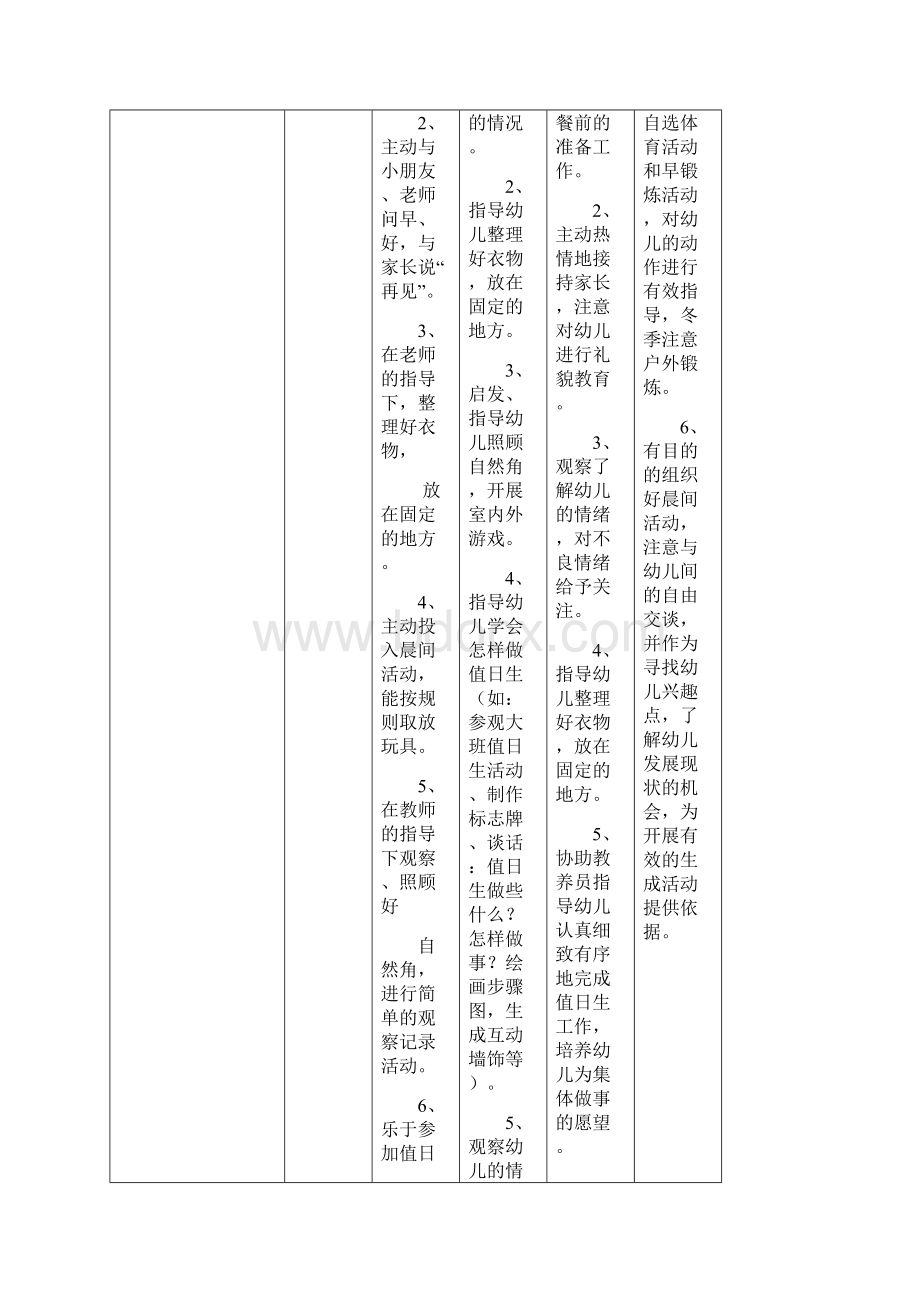 幼儿一日生活管理细则Word文件下载.docx_第3页