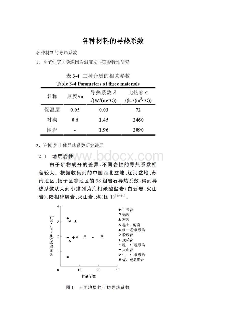 各种材料的导热系数Word格式文档下载.docx