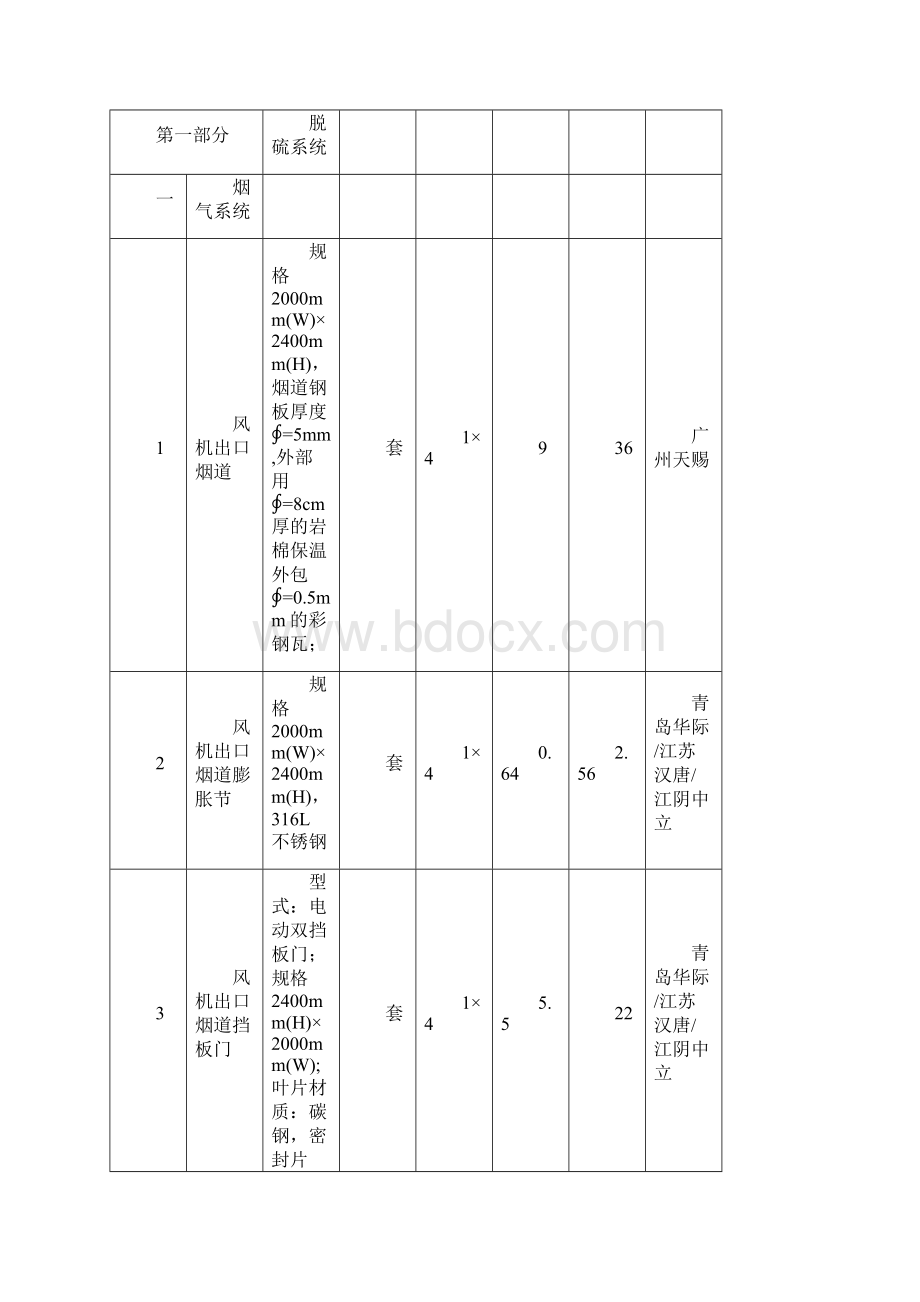 投标分项报价明细表.docx_第2页