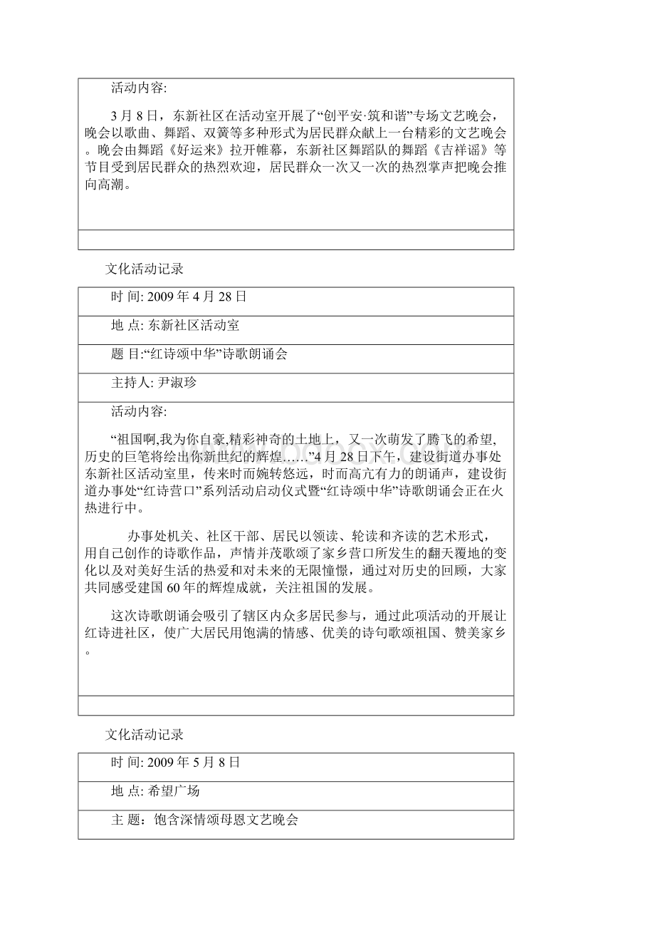 社区文化活动记录Word文件下载.docx_第2页