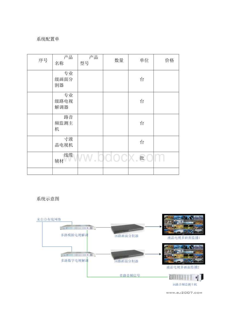 多画面监测系统方案.docx_第2页