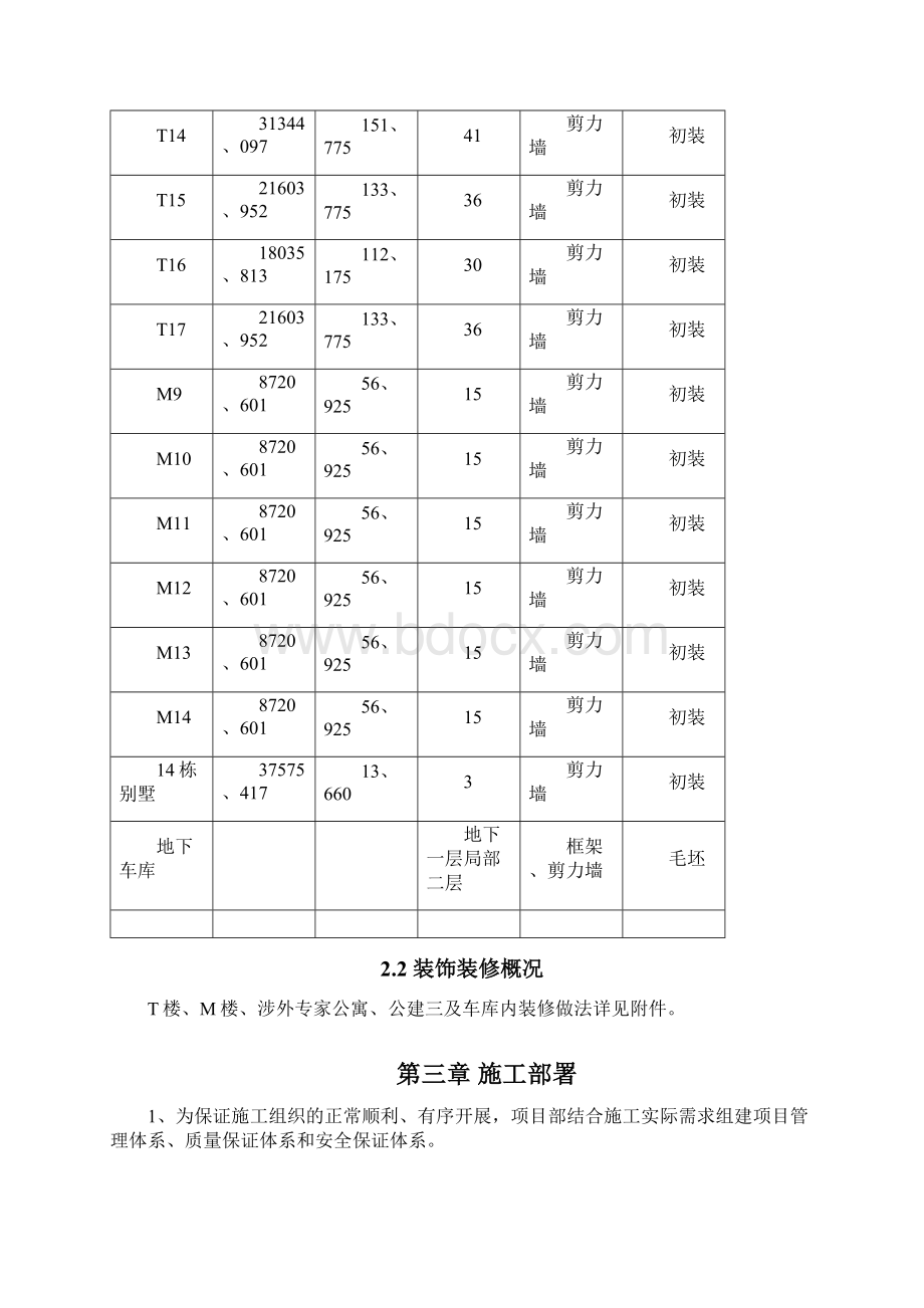 GYDC装饰装修方案.docx_第3页