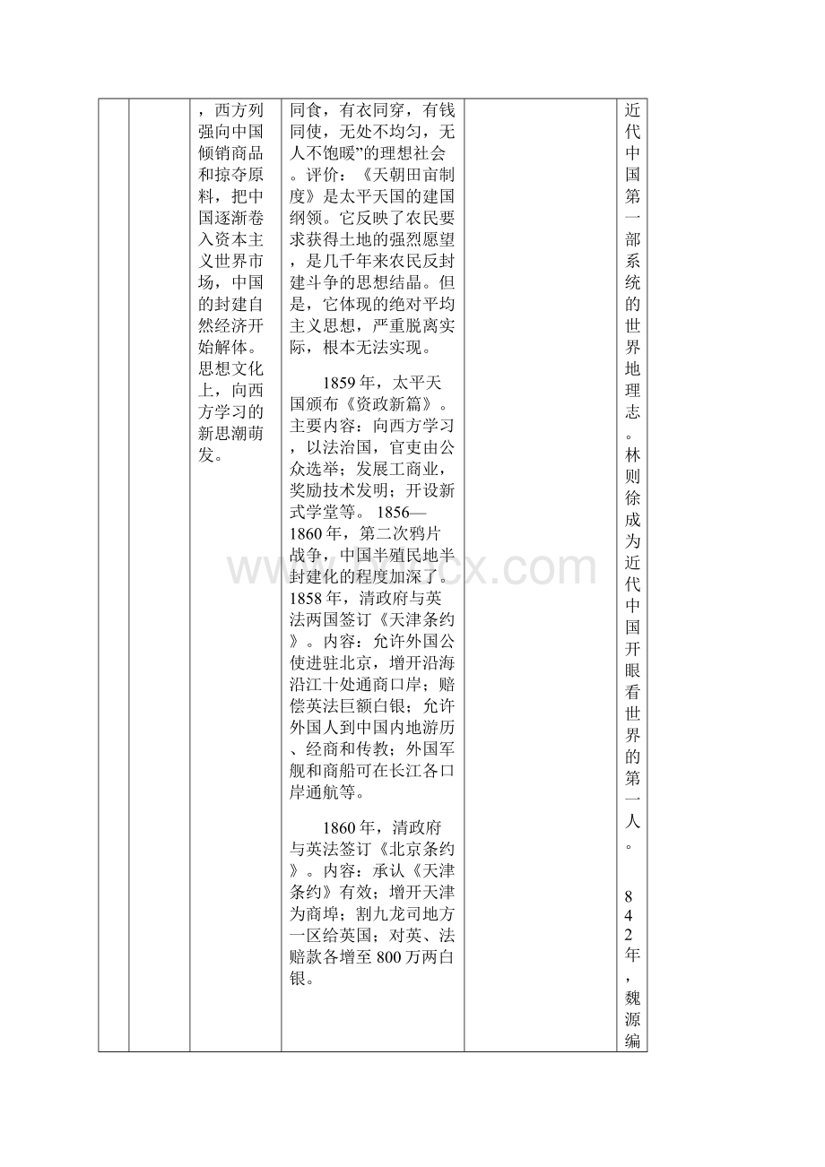 中国近现代政治经济文化知识点整合表文档格式.docx_第2页