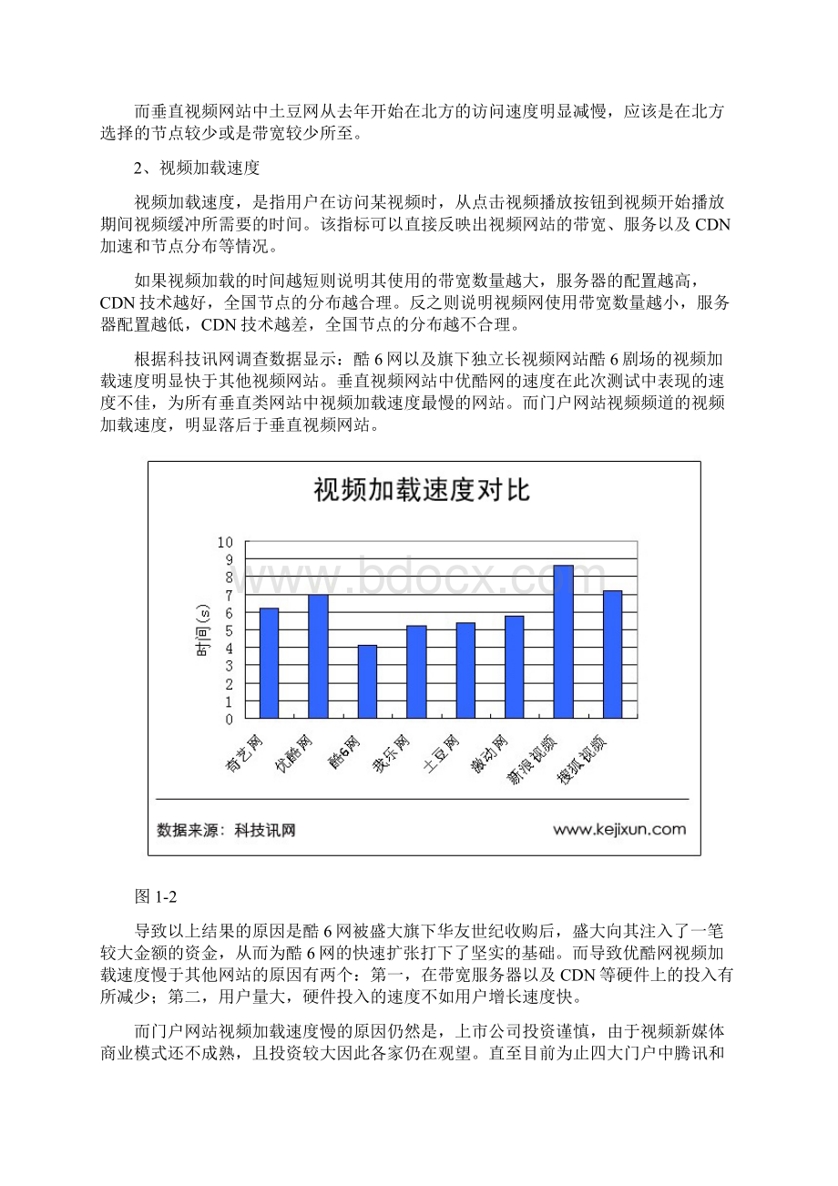 视频网站月度研究报告DOC 20页Word文档下载推荐.docx_第3页