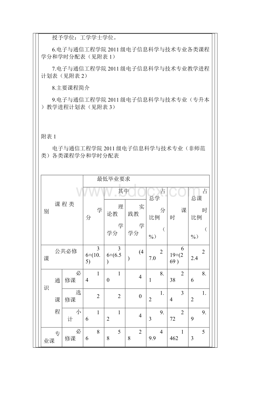 玉林师范通信工程培养方案文档格式.docx_第3页