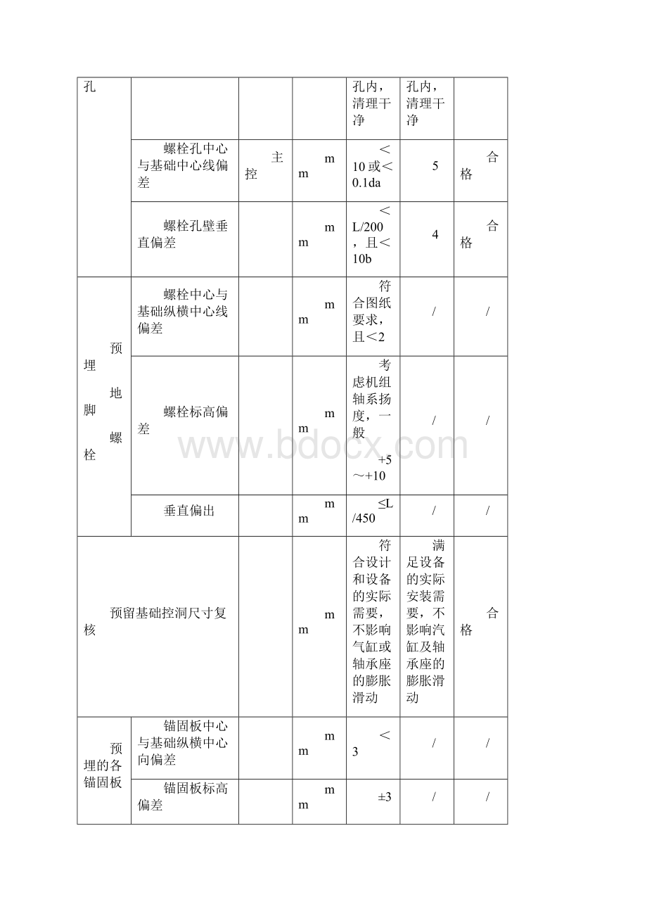 本体检验批.docx_第2页