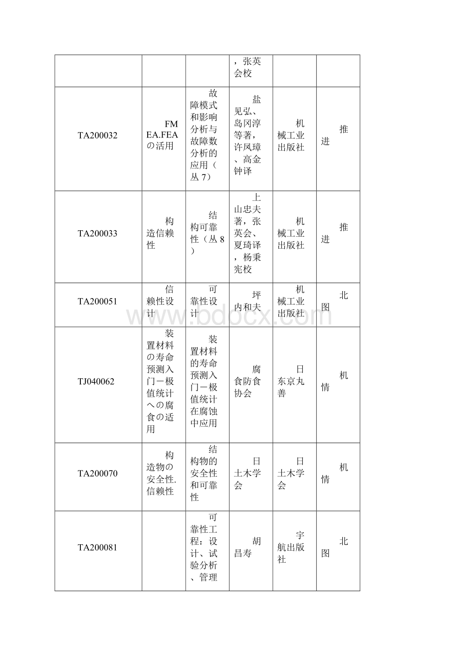 有关设计内容的文献.docx_第2页