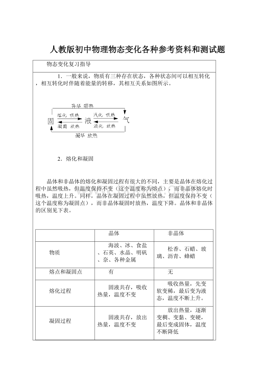 人教版初中物理物态变化各种参考资料和测试题Word文件下载.docx