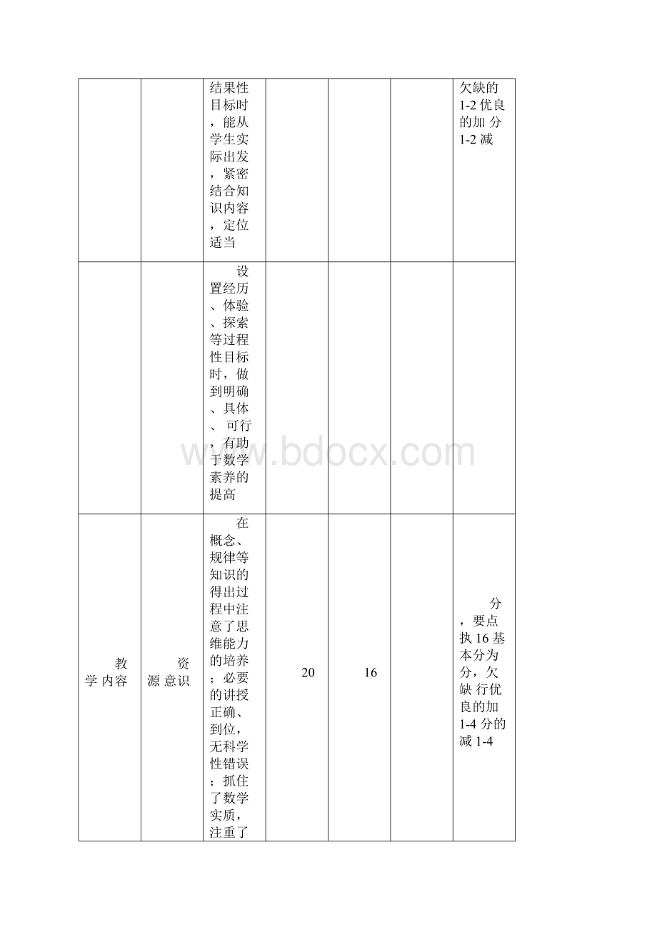 各科优质课评价标准文档格式.docx_第3页