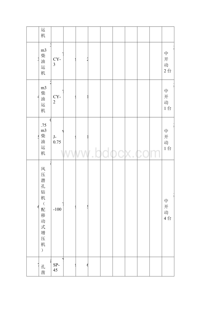 设备明细表Word文档下载推荐.docx_第2页