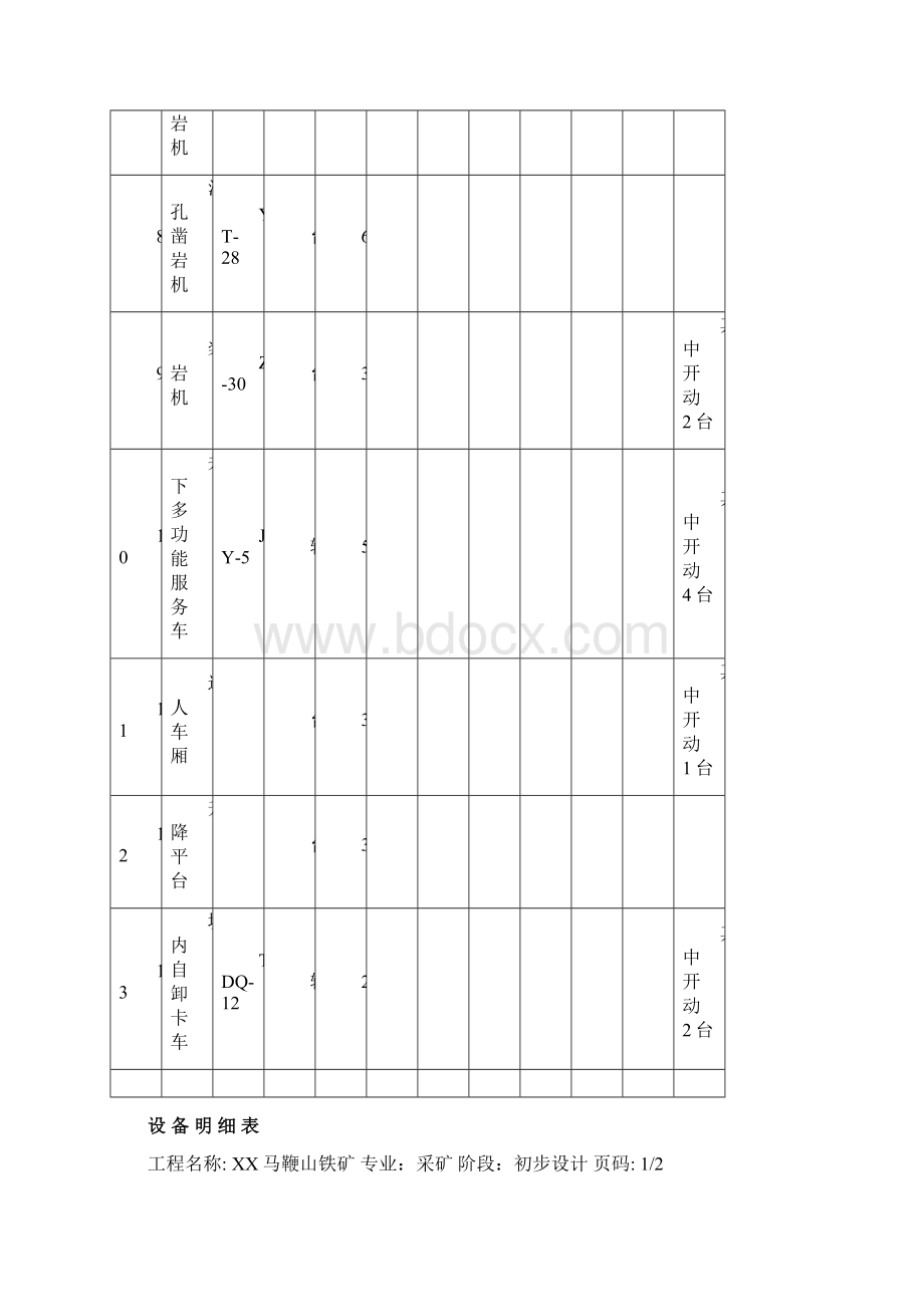 设备明细表Word文档下载推荐.docx_第3页