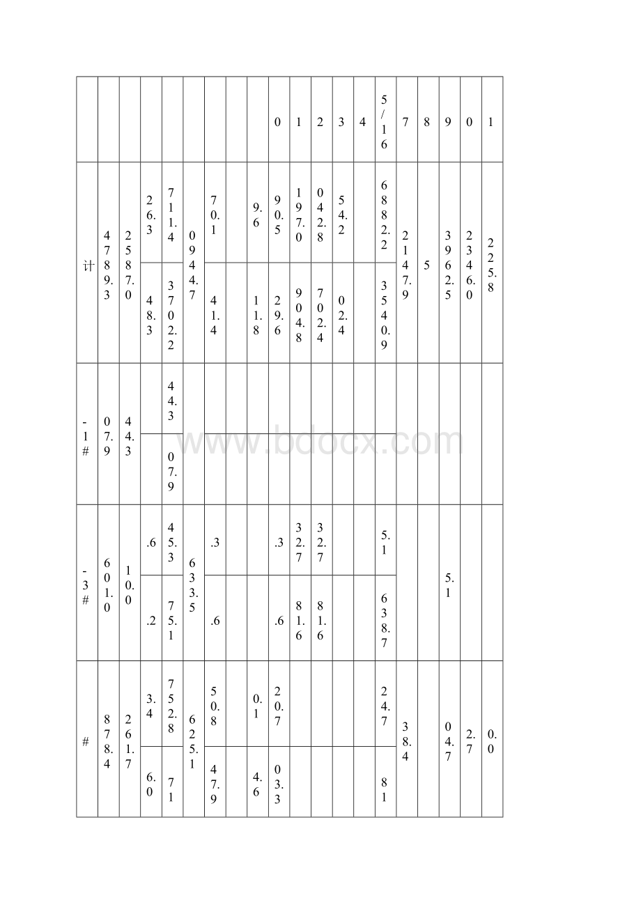 末储量核实汇总表1.docx_第2页