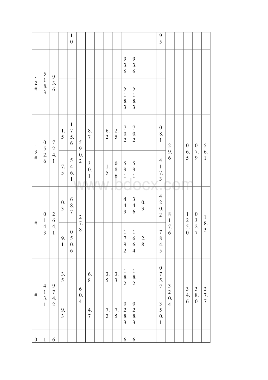 末储量核实汇总表1.docx_第3页