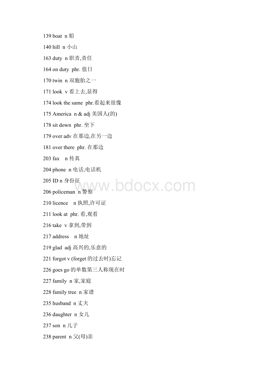 人教版初中英语词汇表Word下载.docx_第2页