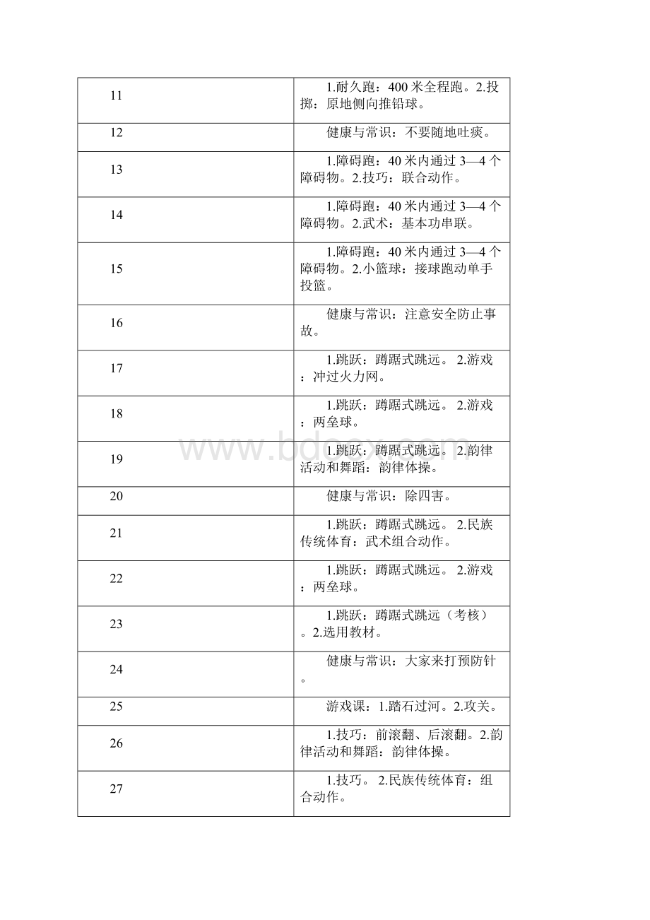 小学五年级体育教案Word文档格式.docx_第3页