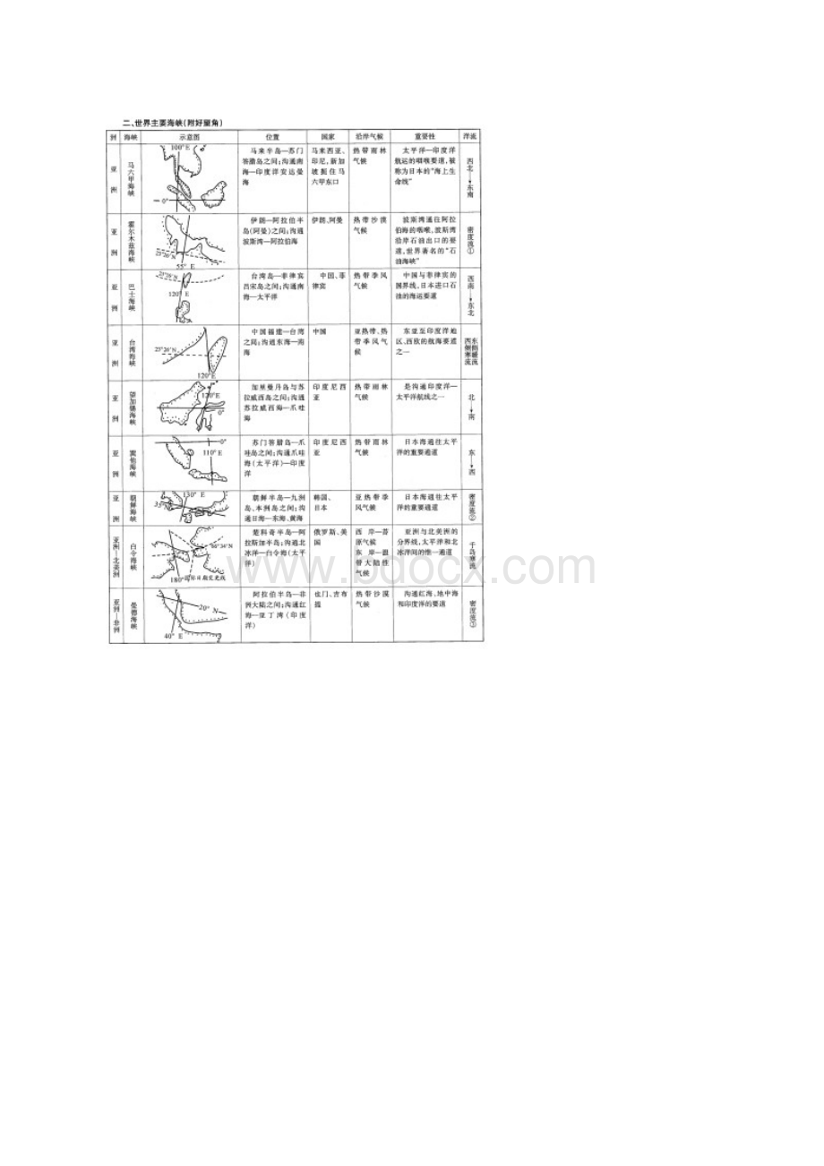 世界地理复习Word文档下载推荐.docx_第2页