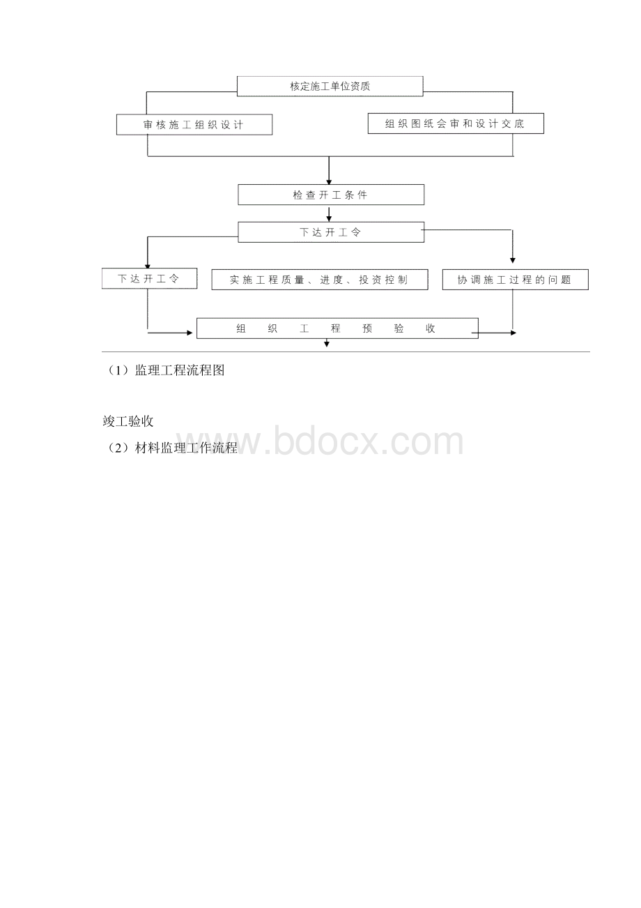 精装修工程监理细则培训资料Word文件下载.docx_第3页