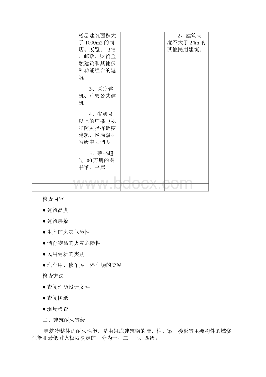 第二篇 建筑防火检查.docx_第2页