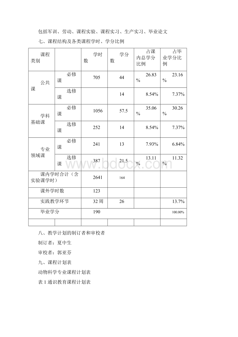 192动科学院Word格式文档下载.docx_第2页